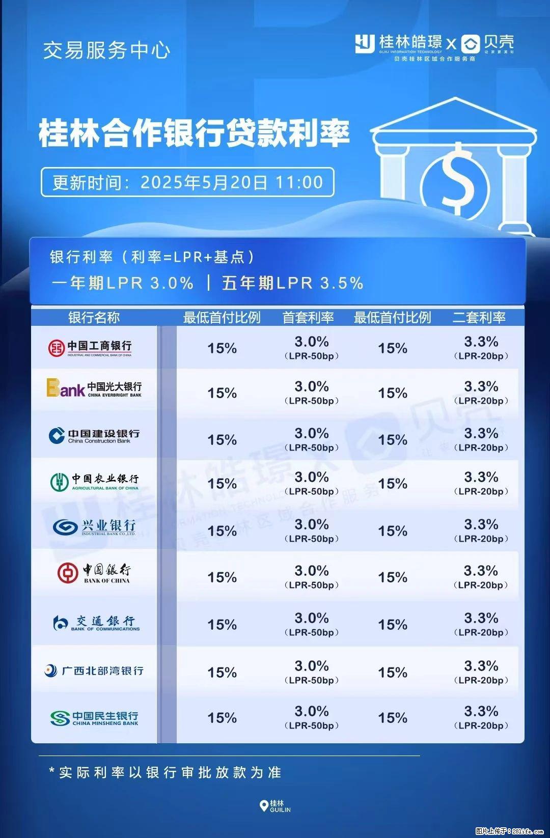 重磅！降息！桂林房贷利率3.0% - 清远生活资讯 - 清远28生活网 qingyuan.28life.com
