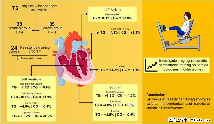 坚持这种运动6个月,心脏有了显著变化!不是跑步,也不是走路 - 清远生活资讯 - 清远28生活网 qingyuan.28life.com